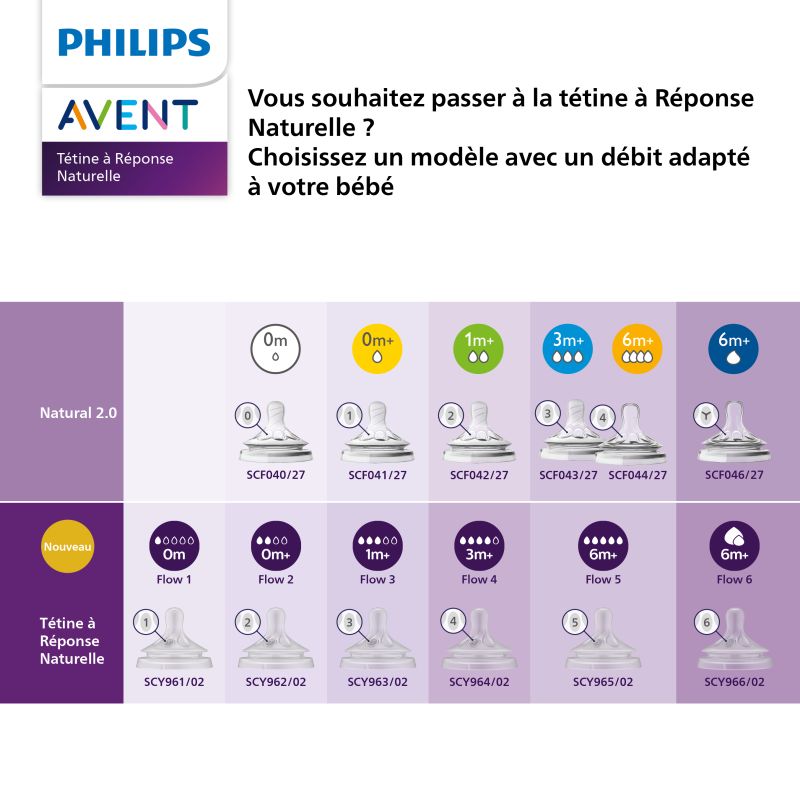 Avent - Philips Avent - Tétine 0 mois (2 pièces) - T1 Naturel 3.0 - Le  Petit Zèbre